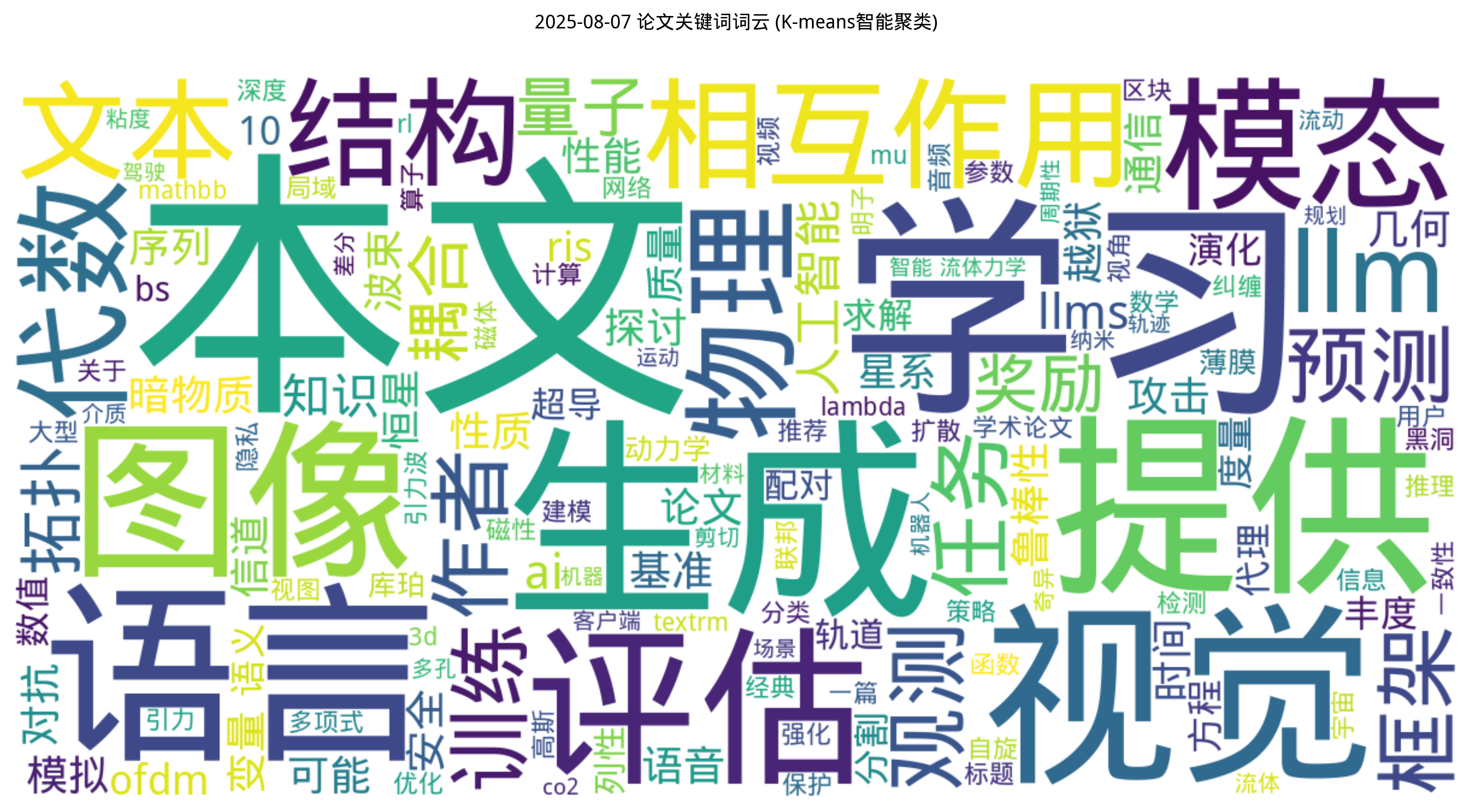 词云图