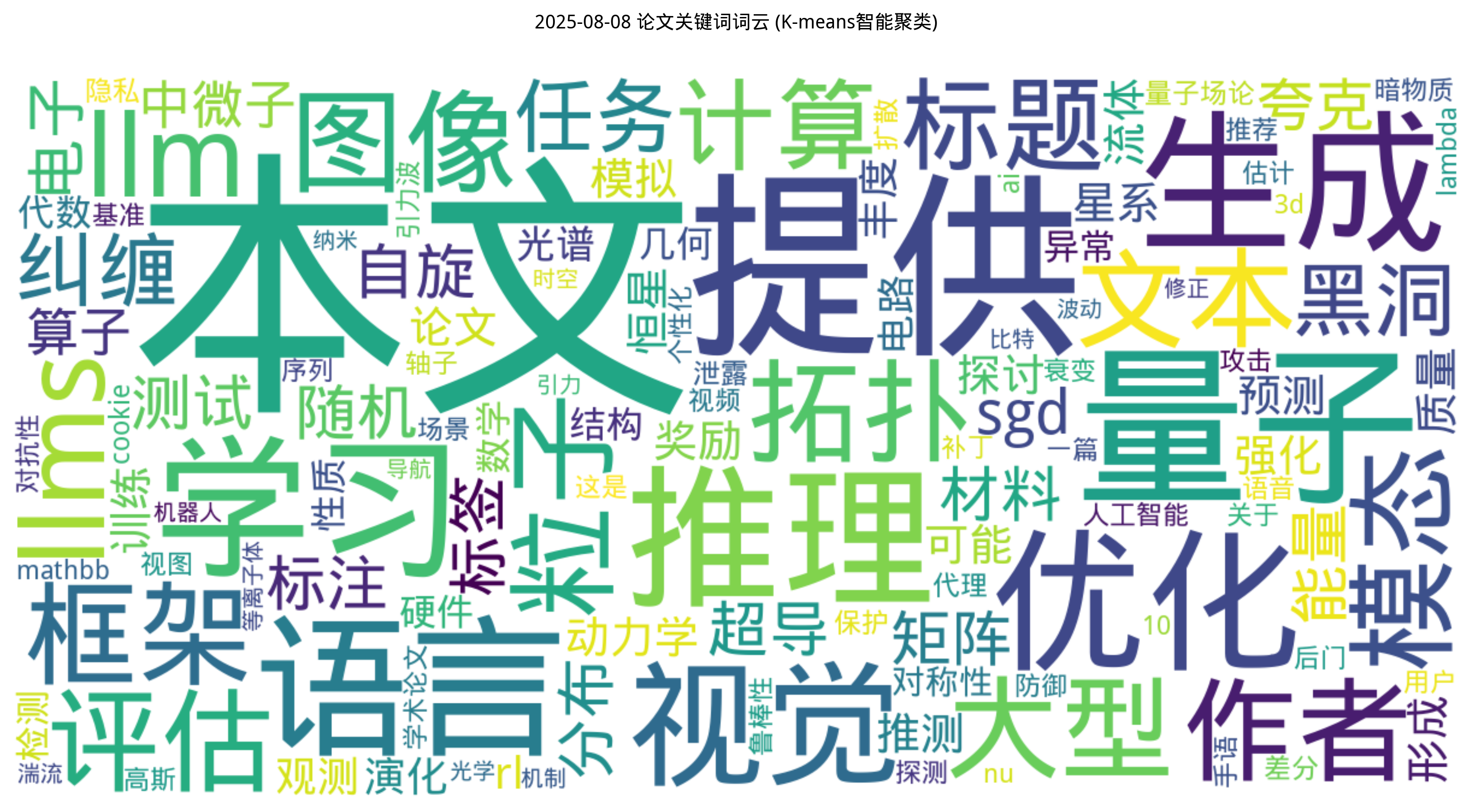词云图
